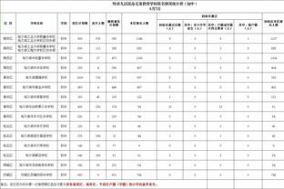 天空：达曼协作允许亨德森离开 阿贾克斯仍在就签下球员进行谈判